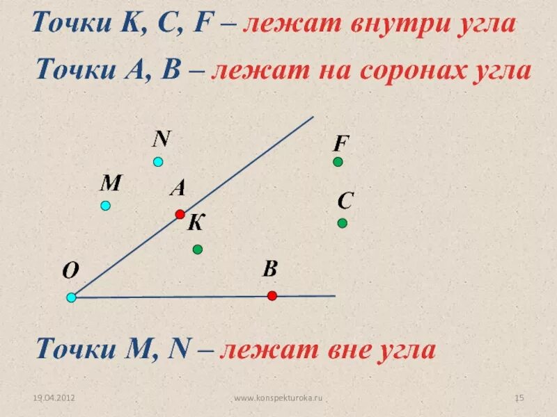 Точка лежащая внутри угла