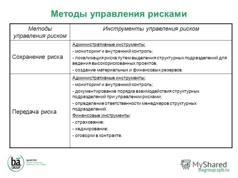 Методы и инструменты управления риском. Методы и инструменты управления риском. Методы и инструменты управления риском. Аналитический инструментарий управления риском. Методам управления рисками.