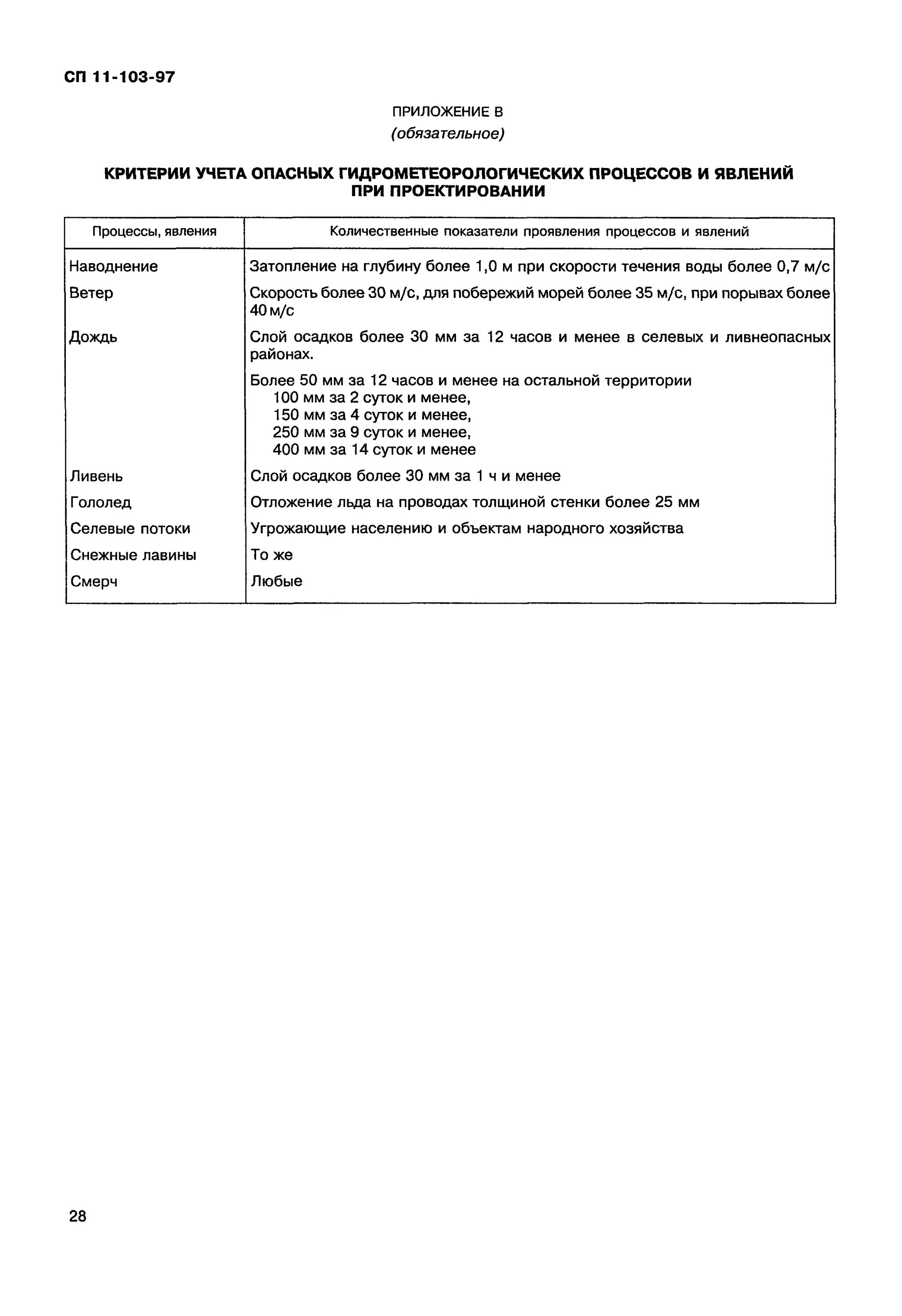 11 105 97 статус. Опасные гидрометеорологические процессы и явления согласно СП 11-103 97. Изучение опасных гидрометеорологических процессов и явлений. СП 11-103-97. Гидрометеорологические изыскания.