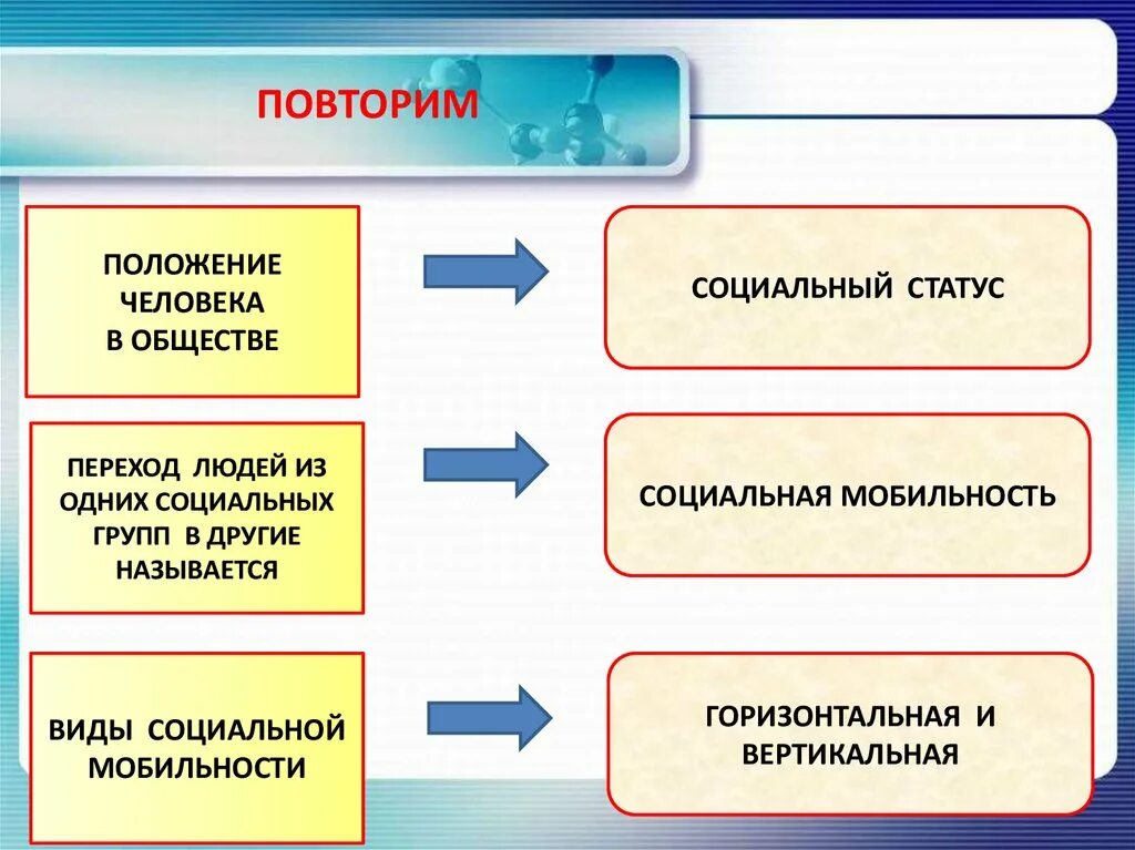 Переход человека из одной социальной группы в другую называется. Переход из одной соц группы в другую. Название перехода из одной социальной группы в другую. Положение человека в обществе. Переход людей из одних общественных