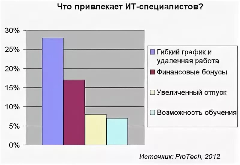 Работа для женщин гибкий график