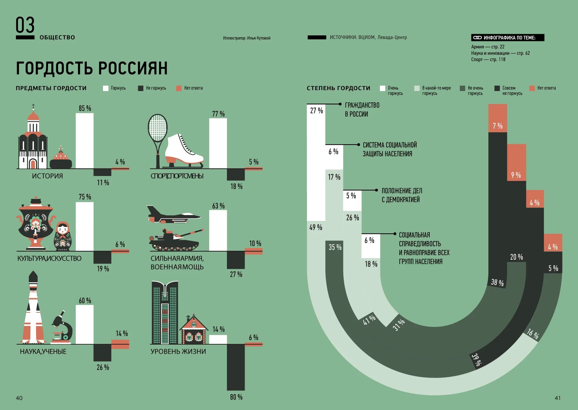 Опрос какими достижениями в россии вы гордитесь