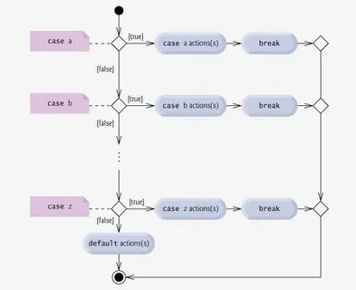 Case selection