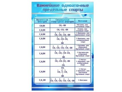 Выберите формулу одноатомного предельного спирта