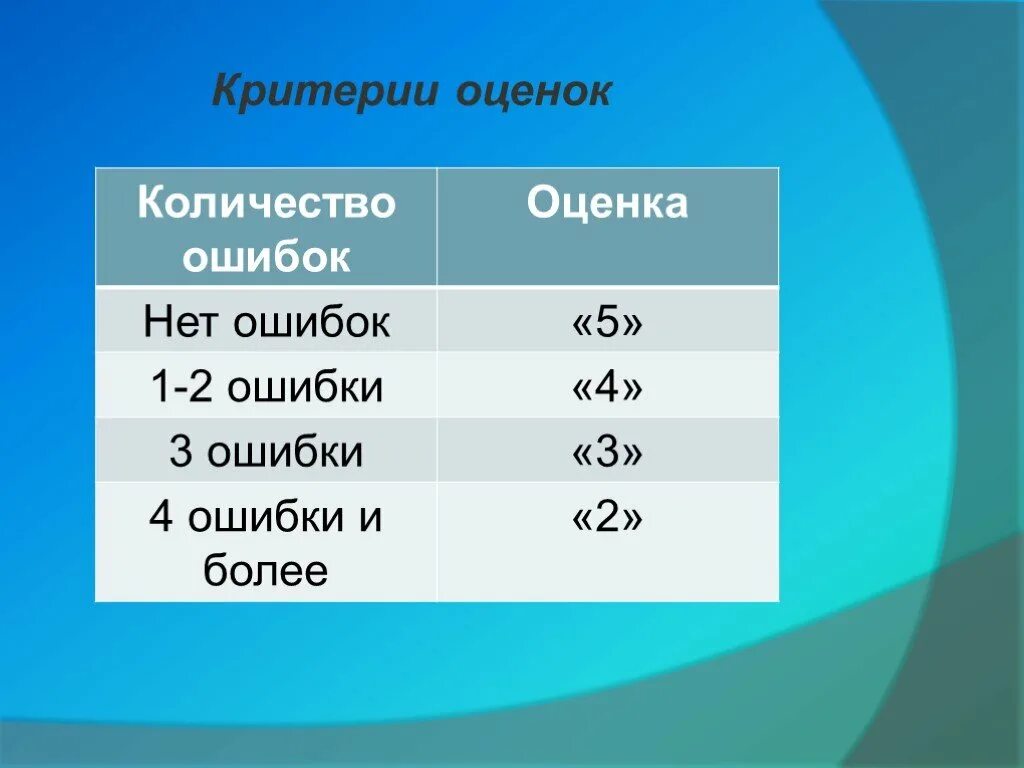 Количество ошибок и оценка. Сколько ошибок какая оценка. Сколько ошибок на оценки. Оценки по ошибкам.