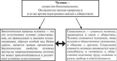 Человек как результат биологической эволюции кратко