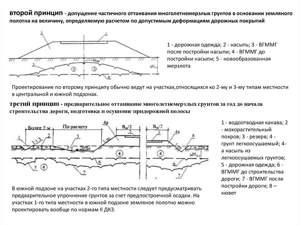 Строительство в придорожной полосе автомобильной дороги. Строительство в придорожной полосе автомобильной дороги. Строительство в придорожной полосе автомобильной дороги. Придорожная полоса отвода автомобильной дороги это. Чертеж полосы отвода.