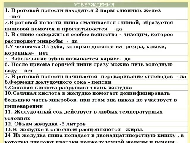 В ротовой полости пища измельчается и смачивается слюной слюна. В ротовой полости пища обеззараживается от микробов. Изменение пищи в ротовой полости 8 класс лабораторная работа. Заполни схему в ротовой полости химические вещества пищи смачиваются.