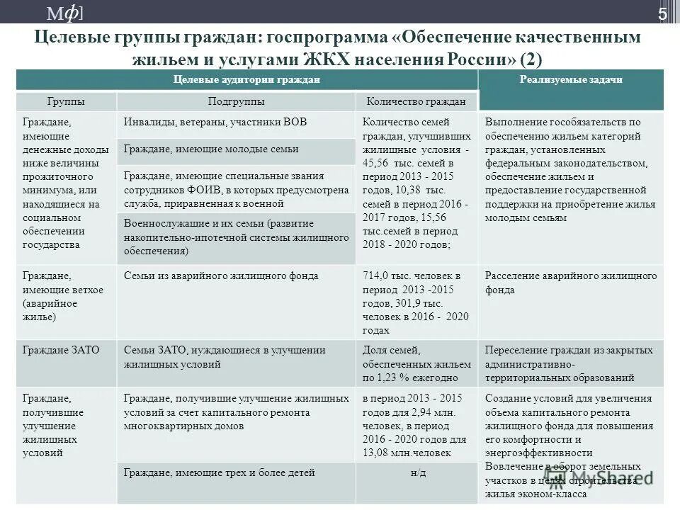 Государственная программа обеспечение качественным жильем. Государственная программа обеспечение качественным жильем. Национальные проекты и государственные программы взаимосвязь. Фцп жилище. Государственная программа обеспечение качественным жильем.