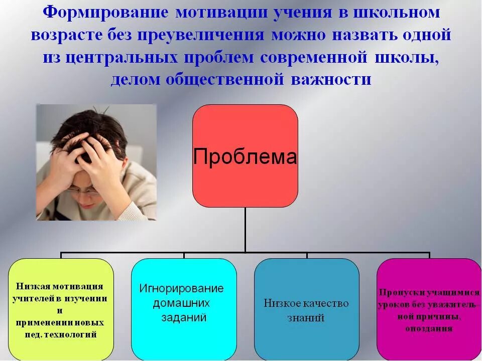 Проблема мотивации поведения. Формирование мотивации учения. Формирование мотивации ученика. Низкая учебная мотивация. Мотивация для детей к обучению.