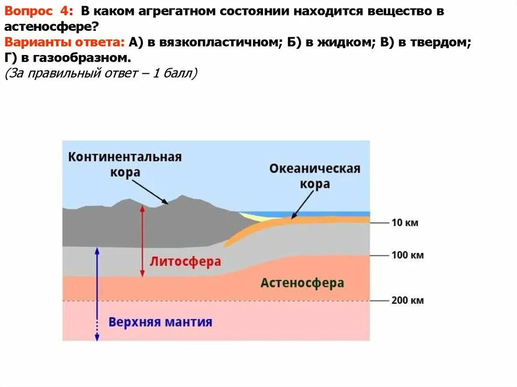 В каком состоянии твердом. Мощность астеносферы. в каком агрегатном состоянии находится вещество?. вещество астеносферы находится. в каком состоянии находится вещество в литосфере.