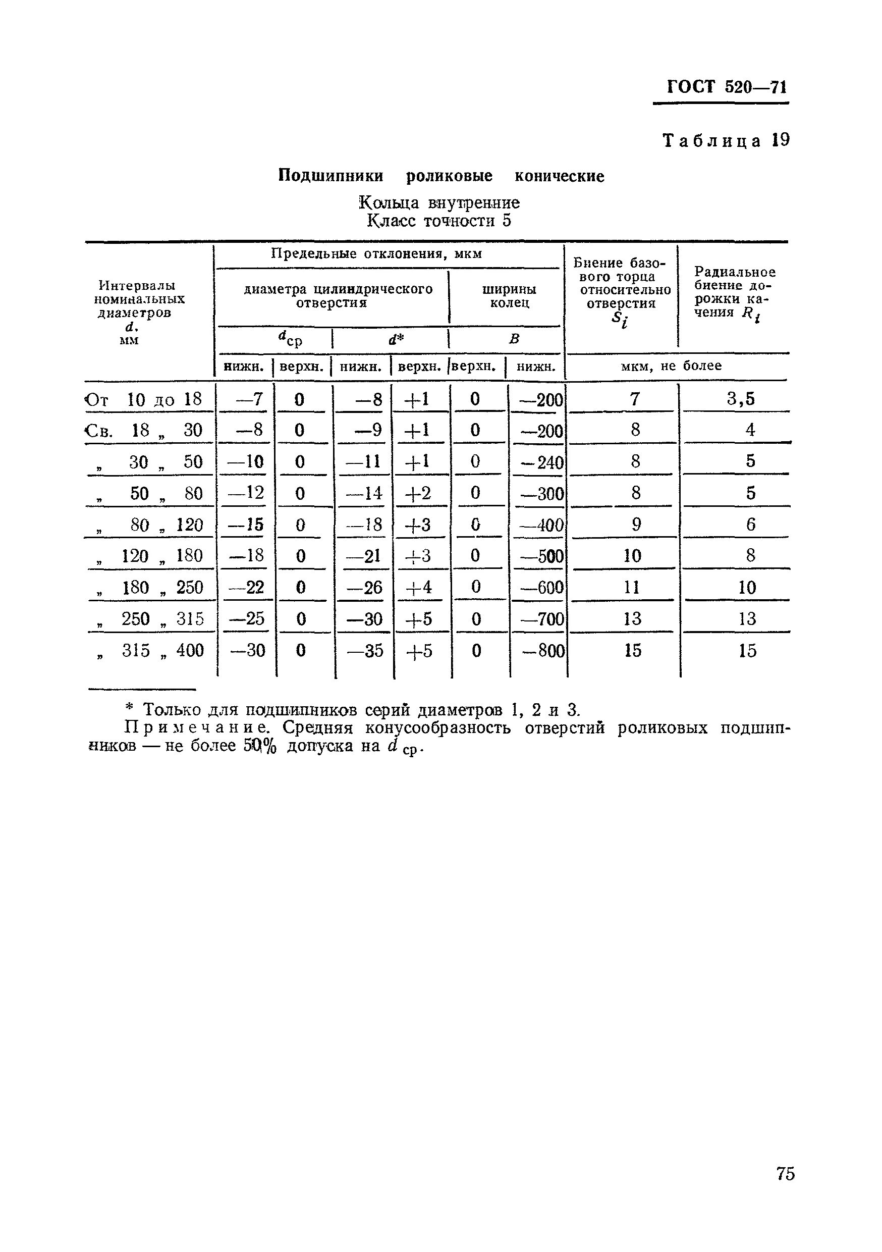 Гост 520. Подшипник ГОСТ 520-89. ГОСТ 520-2002 отклонение внутреннего кольца подшипника. ГОСТ 520-2011 подшипники. ГОСТ 14572-90.