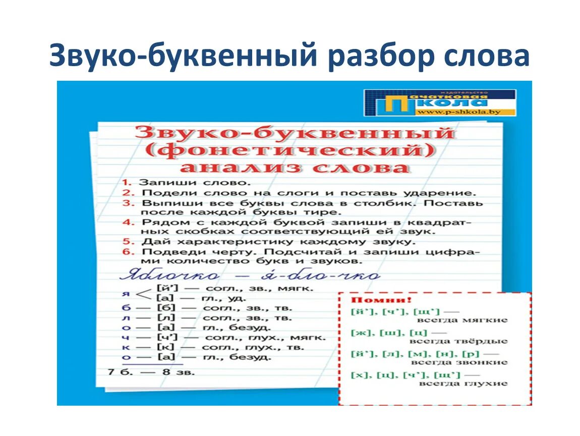 Как разобрать звуко буквенный. Звуко-буквенный разбор слова. Звукобуквенный разбор слова. Звукобуквенный анализ слова. Разбор слова звуко буквенный анализ.