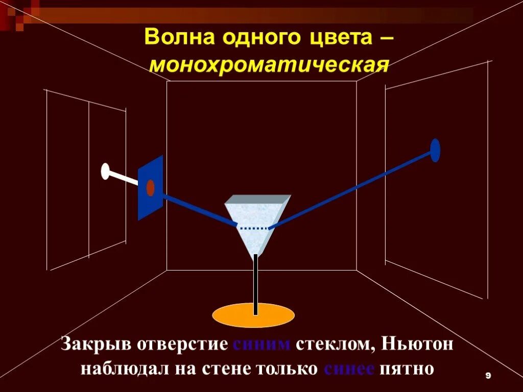 Запертое отверстие