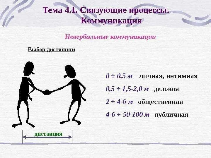 Расстояние между людьми при общении. Дистанция невербальное общение. дистанция в общении. невербальные коммуникации дистанция. личная дистанция общения.