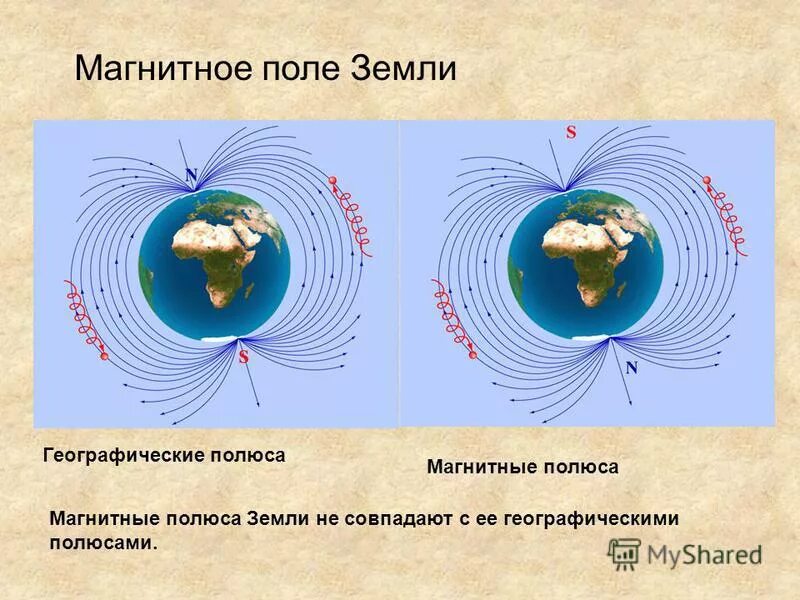 Магнитное поле земли. Магнитные и географические полюса земли. Магнитное поле земли расположение магнитных полюсов. Магнитные полюса земли не совпадают. Магнитные полюса земли не совпадают с географическими. Где находится южный магнитный полюс земли физика