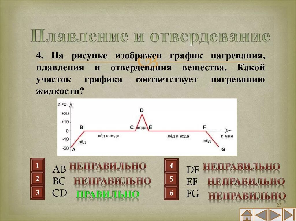 В процессе плавления тело ответ. График плавления и отвердевания вещества. График плавления вещ. Физика график плавления и отвердевания. Плавление и отвердевание.