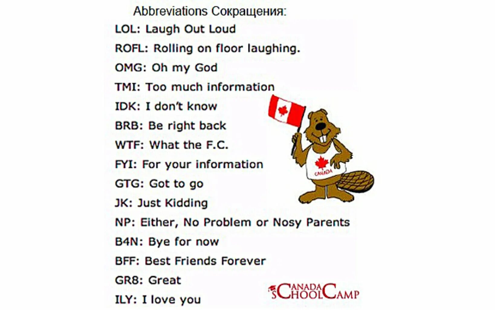 Сокращения в английском языке. Аббревиатуры в переписке на английском. Современные сокращения в английском. Аббревиатуры в переписке на английском. Самые популярные сокращения в английском.