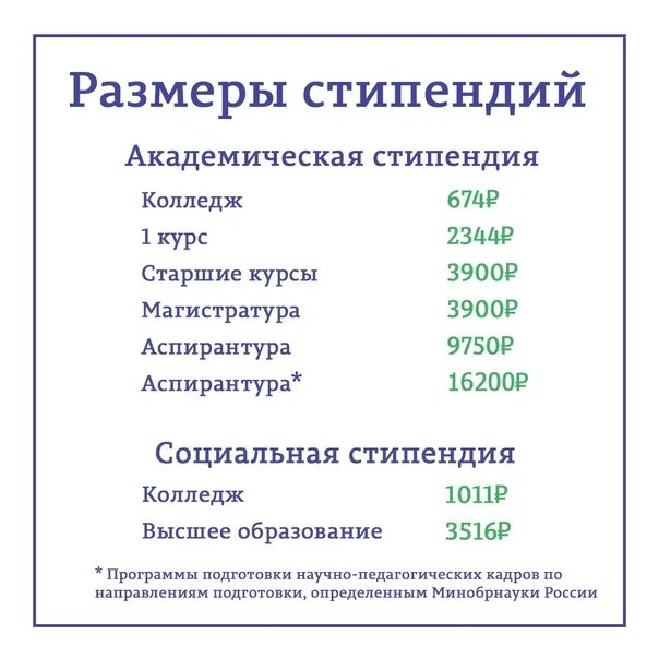 Размер стипендии для студентов в 2020 году. Каков размер стипендии в колледжах. Размер стипендии в вузах. Стипендия в колледже. Размер стипендии в институте.