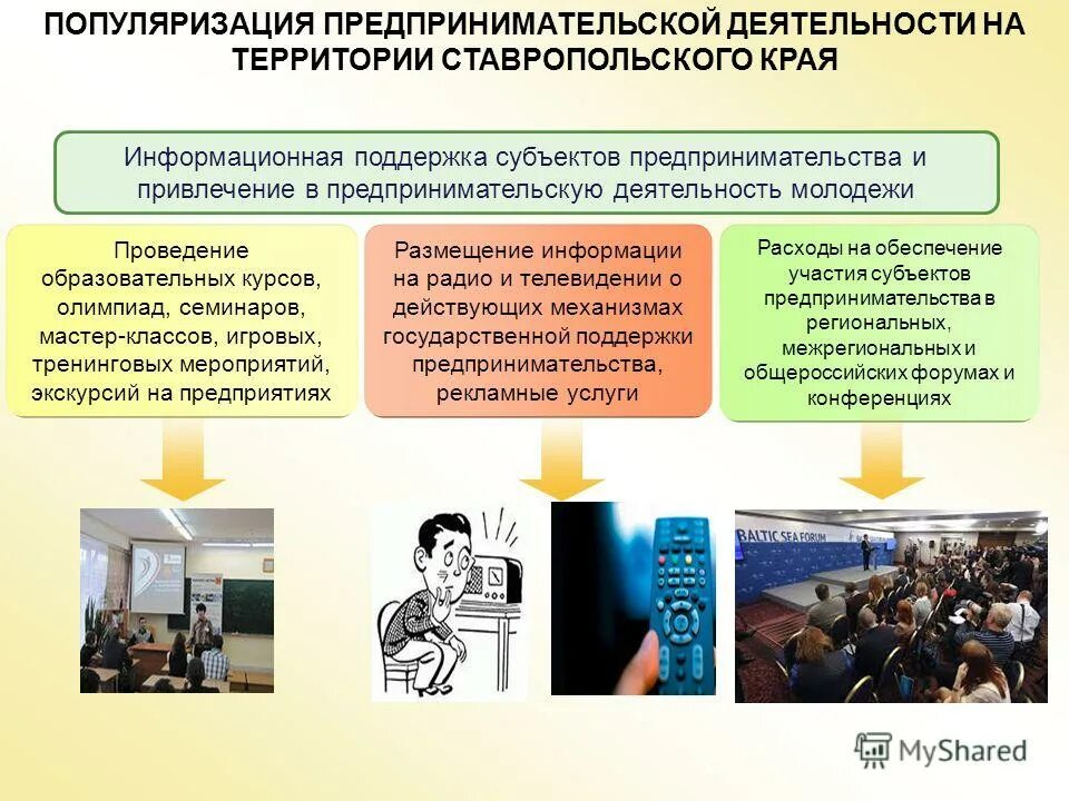 популяризация видов деятельности. популяризация деятельности организации. популяризация предпринимательства картинки. департамент росгидромета по пфо. популяризация это.