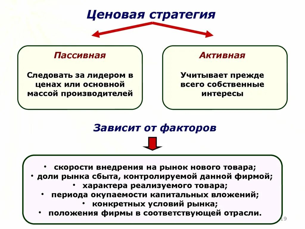 Что лучше активные или пассивные. Ценовая стратегия. Ценовые стратегии. Активную. Пассивная стратегия. Стратегии ценообразования.