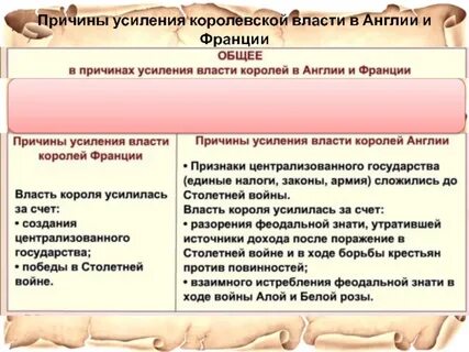 Причины усиления франции