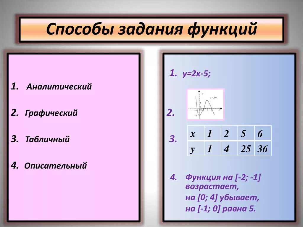 Способы задания функции примеры. Задание функции способы задания функции. Способы задания функции – аналитический, графический, табличный. Способы задания функции 7 класс. Табличный метод задания функции.