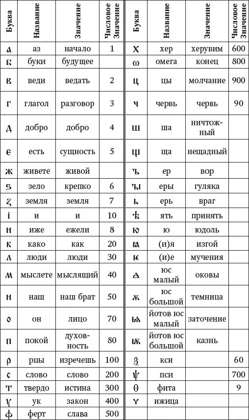 Картинки СООТВЕТСТВИЕ БУКВ ЦИФРАМ