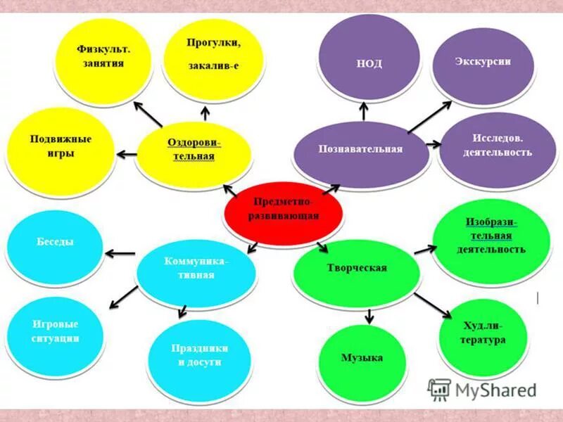 Методика приобщения детей к чтению. Педагогические технологии. Технология опорных конспектов. Образовательные технологии в доу по фгос. Инновационные педагогические технологии в детском саду по фгос.