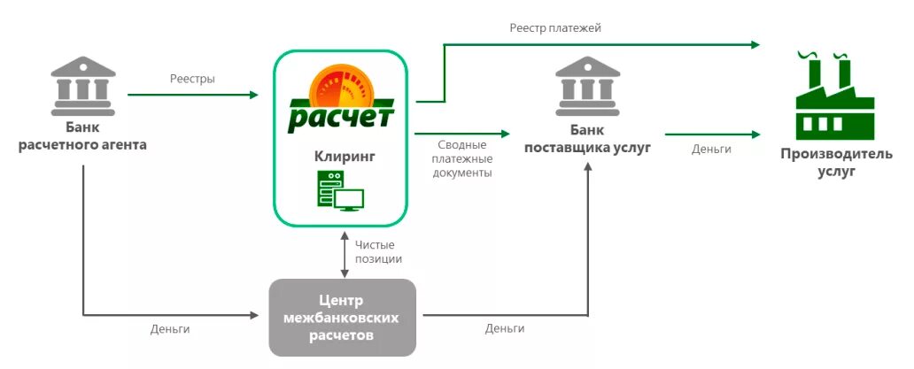 Расчет банковской услуги