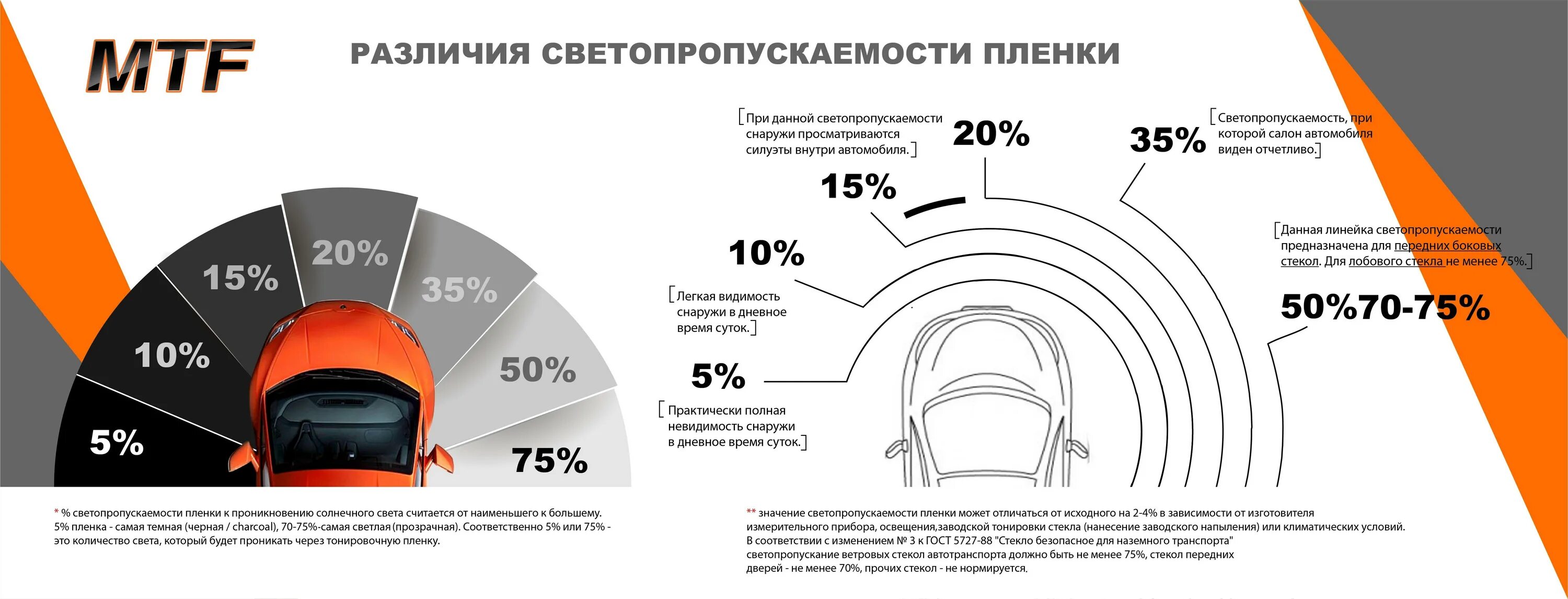 Сколько процентов тонировки можно. Пленка тонировочная MTF 5% (0.5М Х 3м). Разрешенная тонировка передних боковых стекол. Тонировка пленка 0,75 м. Пленка тонировочная MTF Premium 3%.