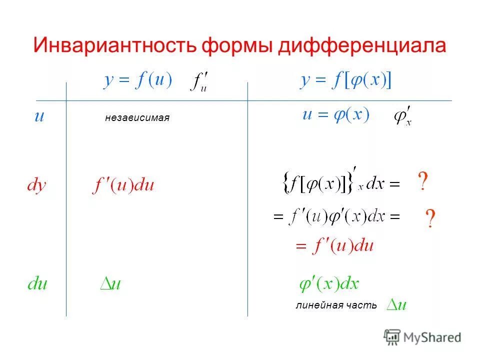 Инвариантность первого дифференциала функции. Инвариантность формы записи дифференциала первого порядка. Инвариантность формы дифференциала первого порядка. Первый дифференциал инвариантность. Инвариантность формы первого дифференциала одной переменной.
