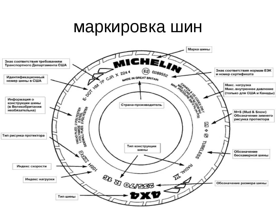 Коды автомобильных шин