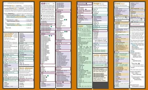 Javascript селекторы