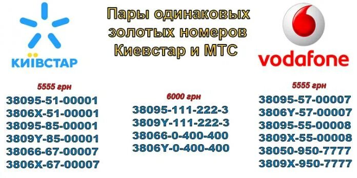 С каких цифр начинается украинский номер