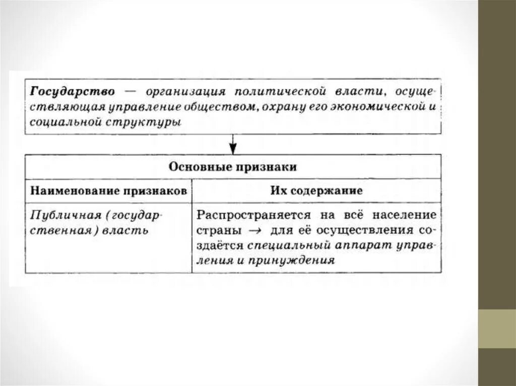 Государство это организация политической власти. Государство как политическая организация. Способ организации политической власти в стране. Государство это организация политической власти обладающая. Отличие государства от политической организации