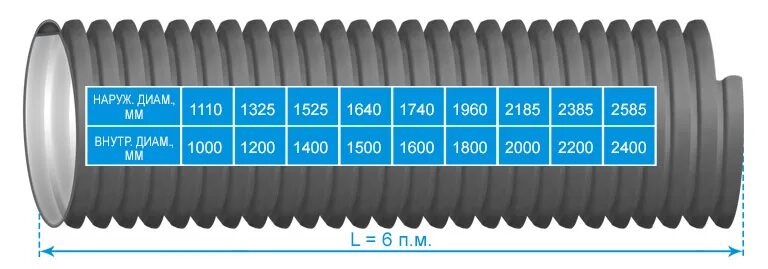 Наружный диаметр гофры. Гофра диаметр 230мм. Соединитель гофрированная труба ПНД 16. Диаметр гофры для трубы. Гофр труба с внутренним диаметром 25.