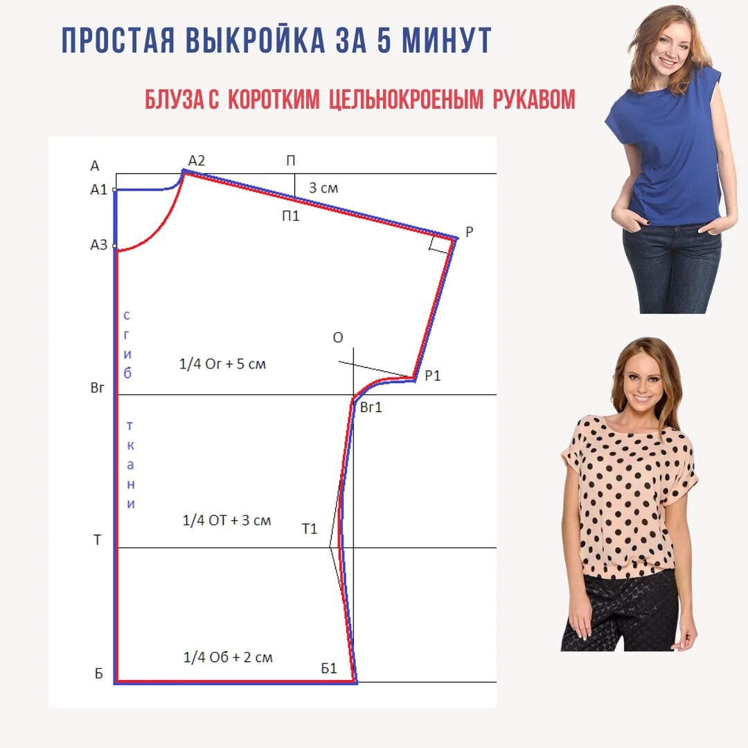 Pin on Sewing Tutorials Dress sewing patterns, Fashion sewing pattern, Clothes s