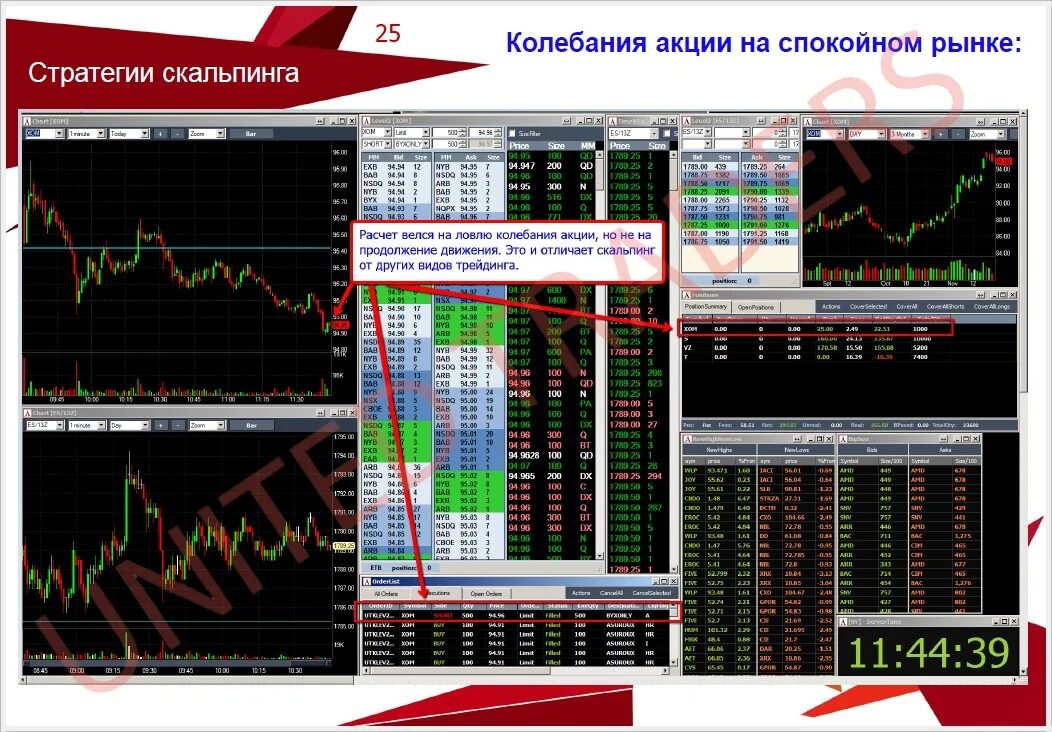 Стратегии скальпинга. Программа для скальпинга. Стакан скальпинг. Стратегия скальпинга акций. Что такое скальпинг