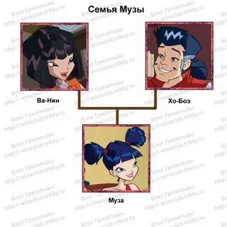 Родители музы