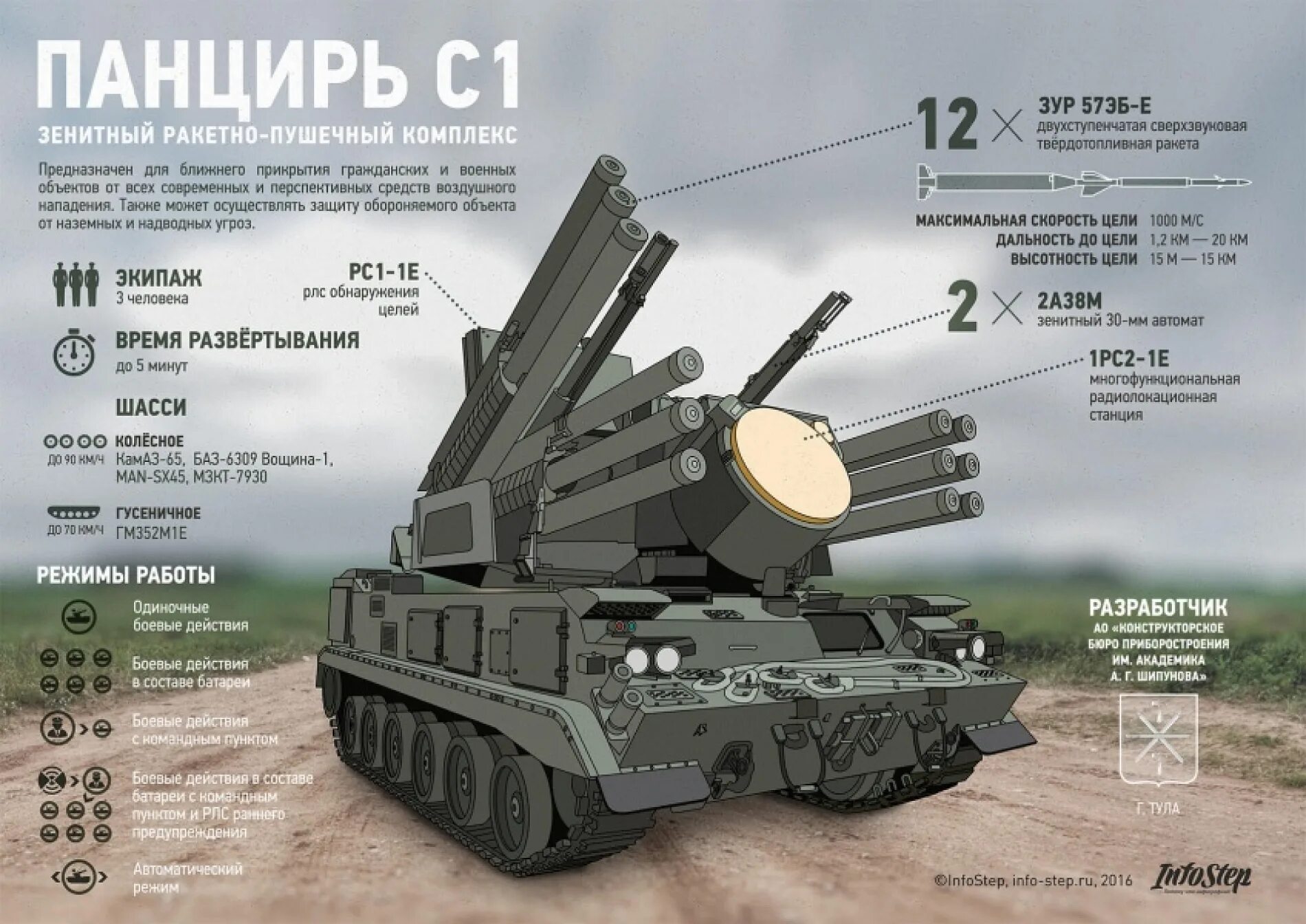 Атакмс характеристики дальность стрельбы. ЗРПК "панцирь-с1". ТТХ панцирь с1. ТТХ ЗРПК панцирь-с1. Панцирь-с1 на гусеничном шасси.