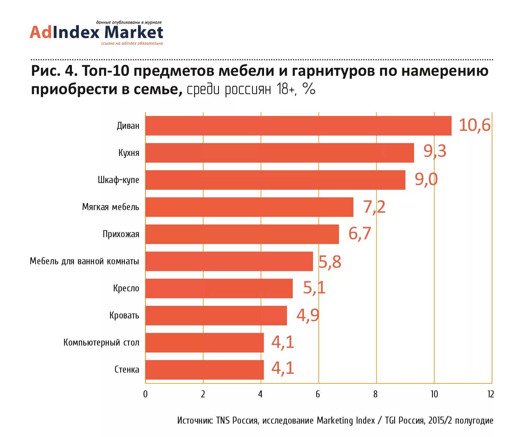На рынке мягкой мебели в стране z. Объем мебельного рынка в России. Анализ рынка мебели. Объем рынка мебели. Объем мебельного рынка.