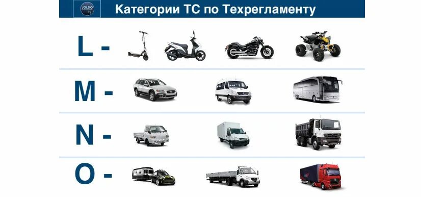 Категория ТС B/m1. Категория n1 транспортного средства это. Категории транспортных средств l1 l2. Транспортным средствам категорий n2 и n3 относятся.