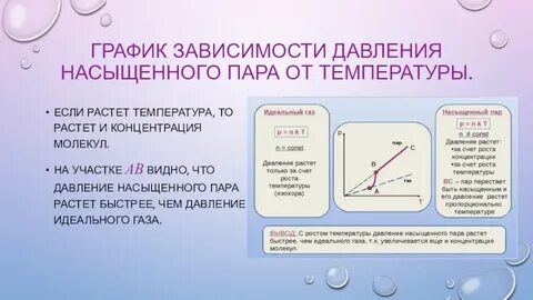 Презентация давление насыщенного пара