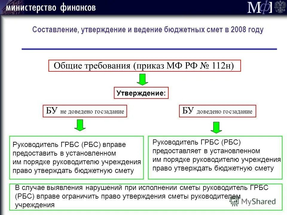 Отметь правильно написанное предложение. Составь предложения со словами. Отмечено как пишется. Как составить утверждение. Написать предложение 1 класс.