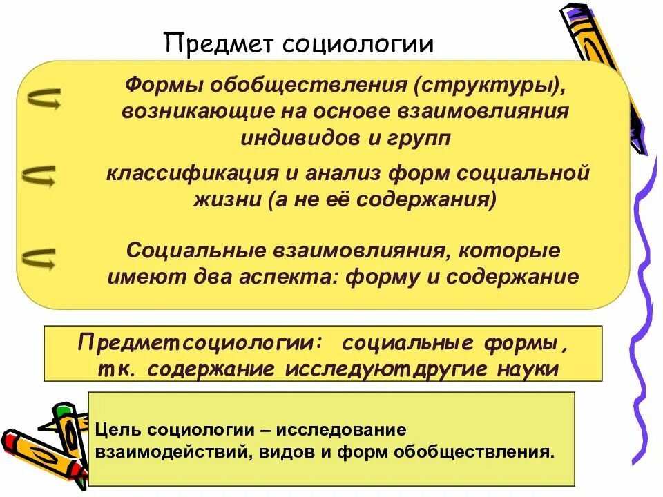 Обобществление производства. Формы социологии. Предмет социологии. Предмет социологии по Зиммелю. Формальная социология.