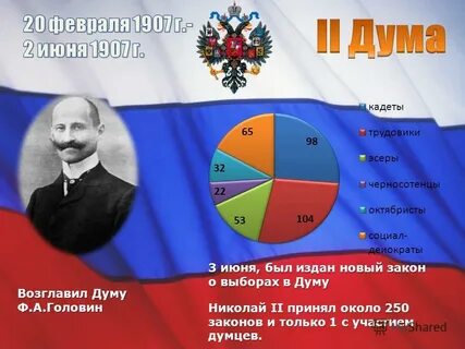 Выборы в русской литературе