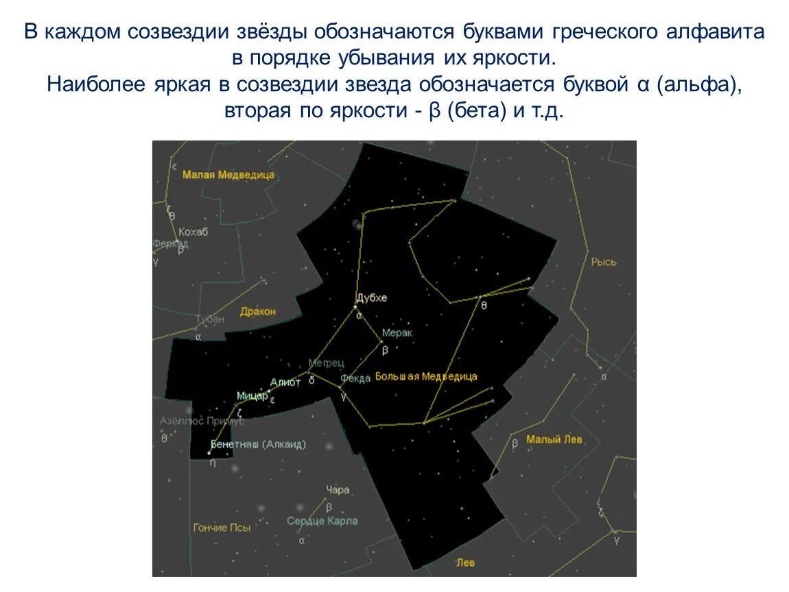 Звезды и созвездия. Звезды в созвездия обозначаются. Созвездия с яркими звездами. Звёзды обозначаются буквами греческого алфавита. Созвездия яркость звезд