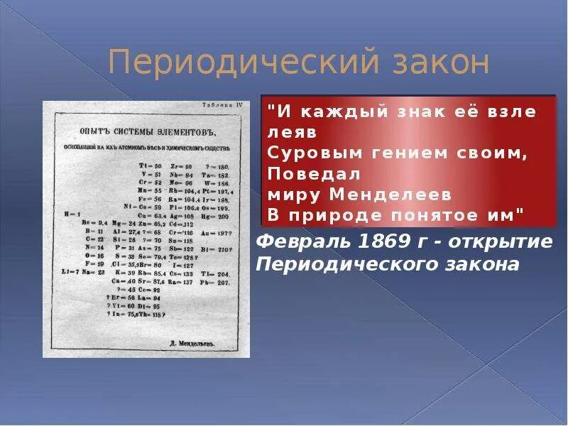 Тест по теме периодический закон. Периодический закон. Периодический закон презентация. Периодический закон картинки.