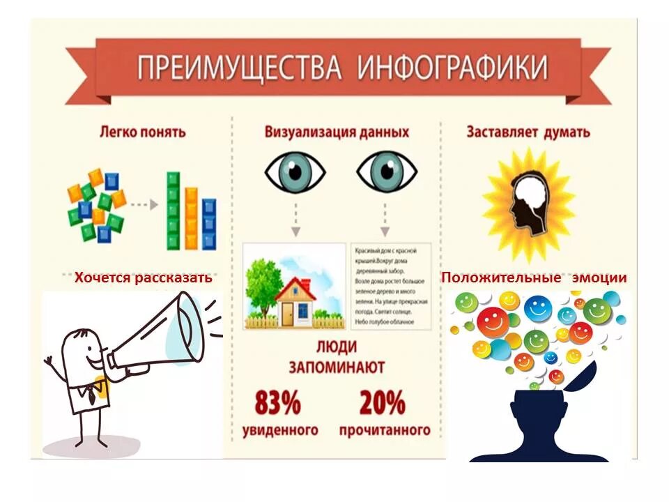 Что такое визуализировать. Инфографика преимущества. Способы визуализации информации инфографика. Инфографика для начальных классов. Приемы визуализации.